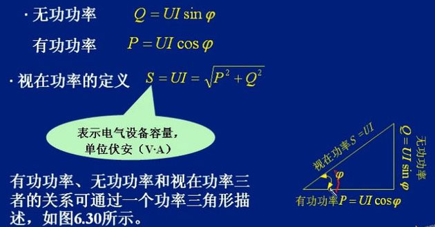 变频电源中所说的有功功率和视在功率是什么意思(图1)