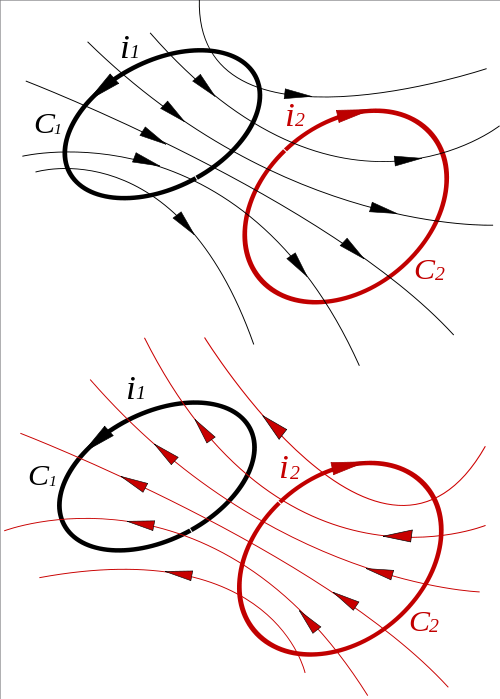 500px-Ömsesidig-induktans.svg.png