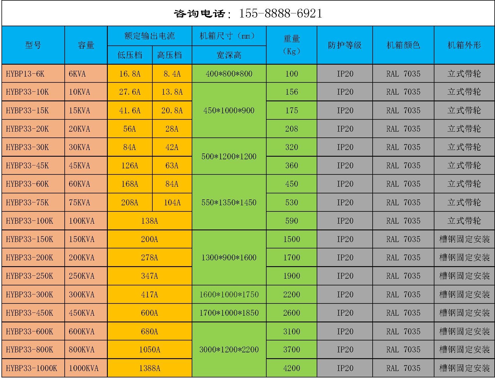 三相变频电源电流尺寸对照表.jpg