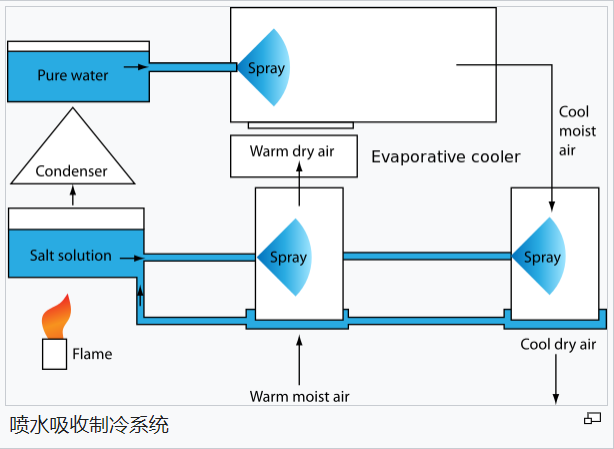 微信截图_20221225215552.png