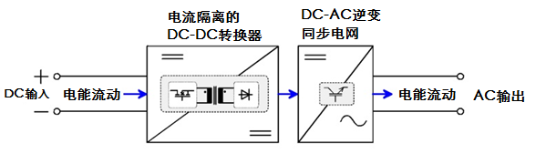 可回馈式负载技术是怎么实现的(图1)