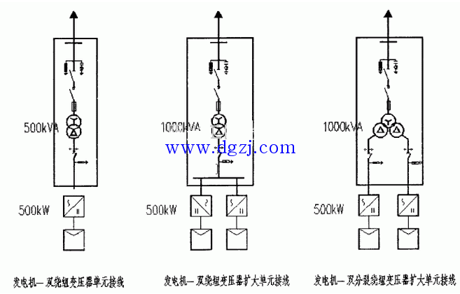 三种不同的接线方式