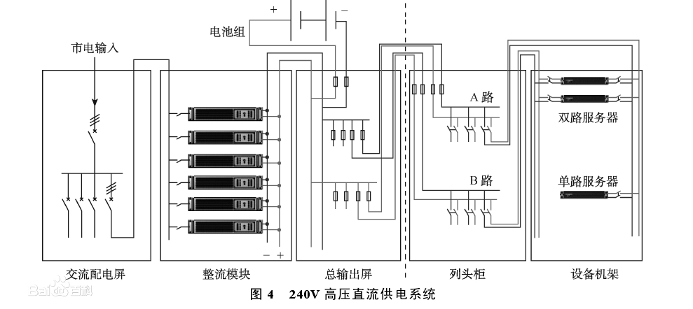 直流电源是什么意思有哪些国标应用标准(图1)