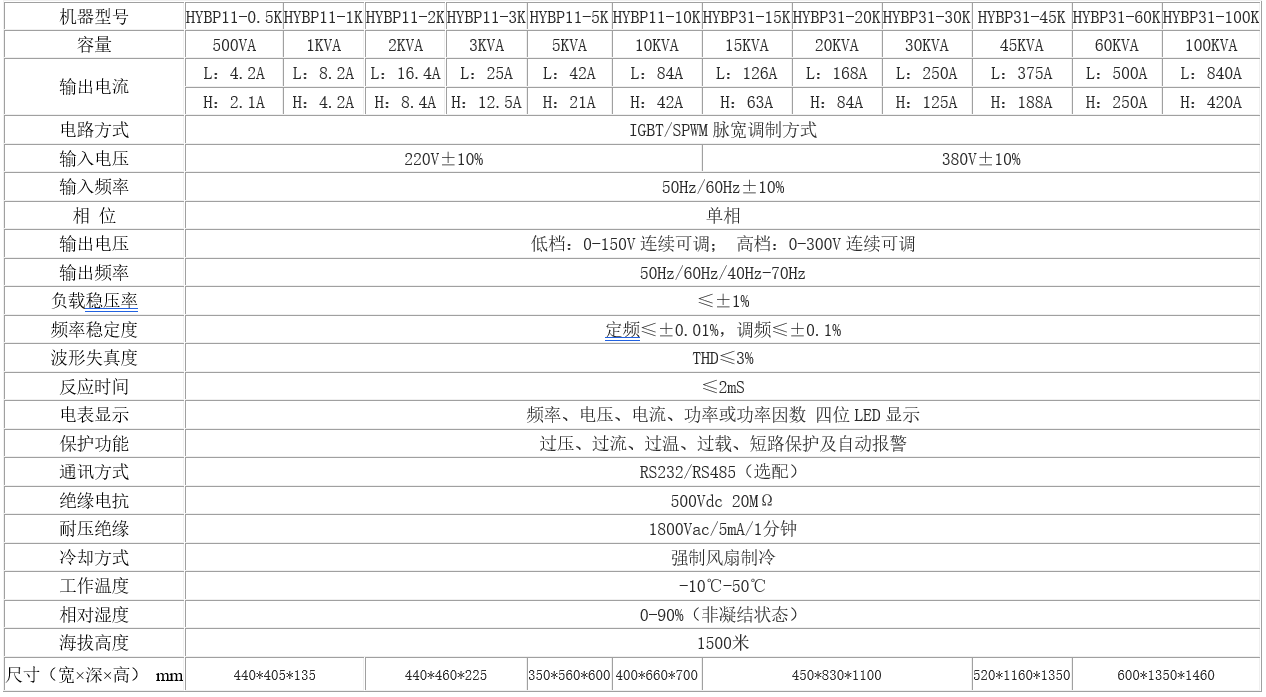 单相变频电源(图2)