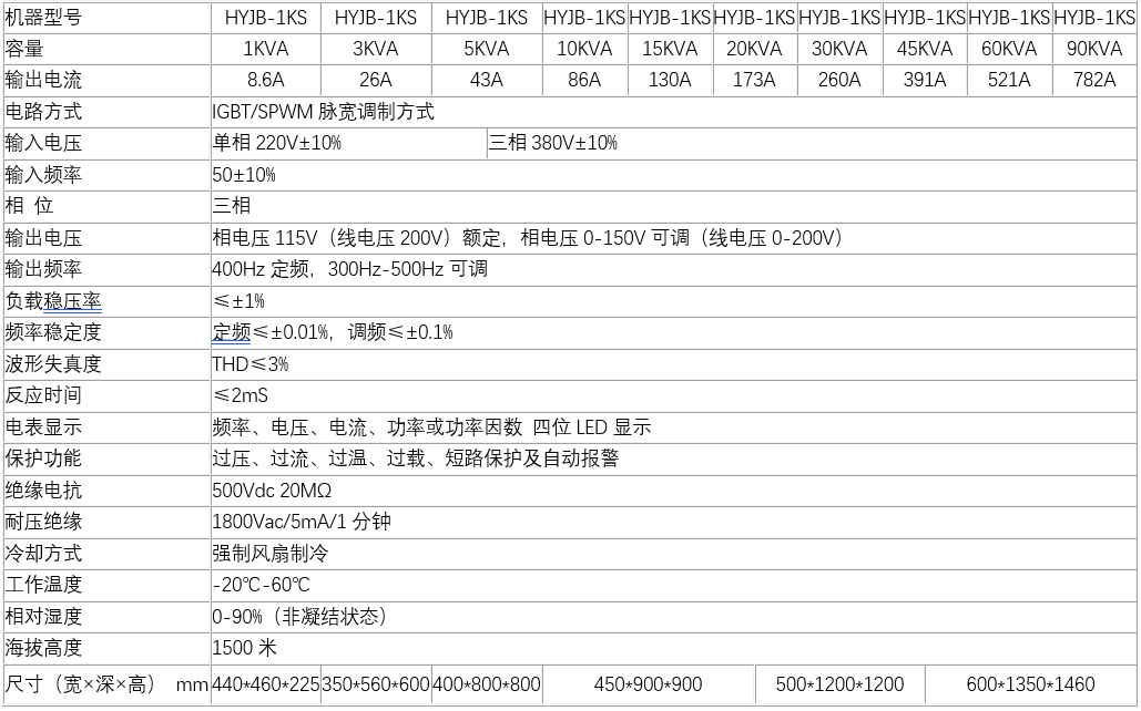 三相400Hz中频电源(图2)