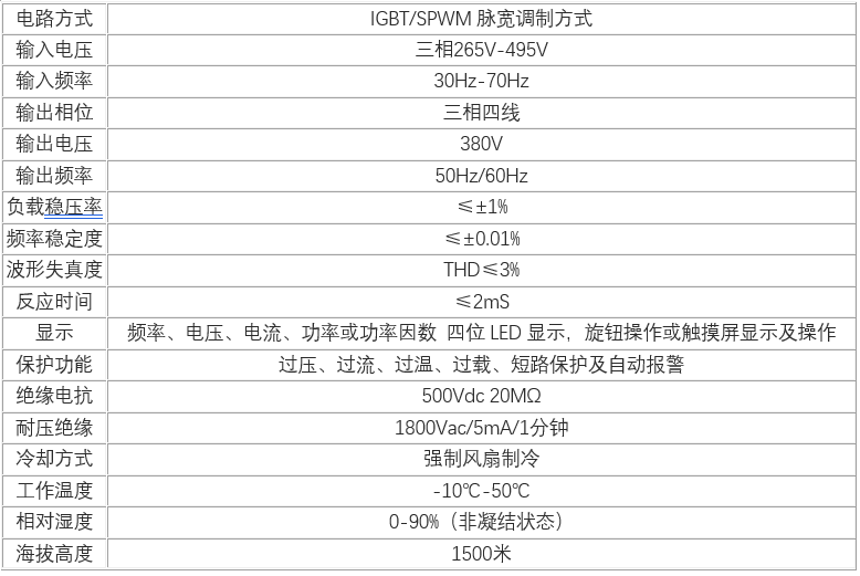 三相稳频稳压电源(图2)