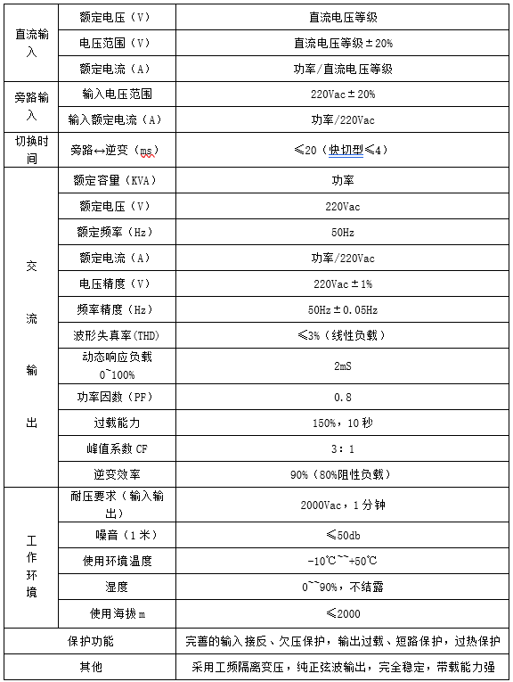 单相逆变电源(图2)