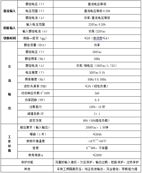 三相逆变电源(图2)