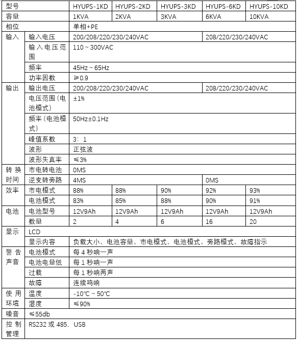 单相UPS不间断电源(图2)