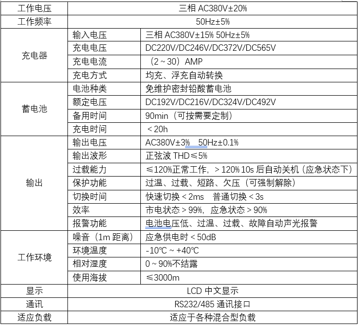三相EPS应急电源(图2)