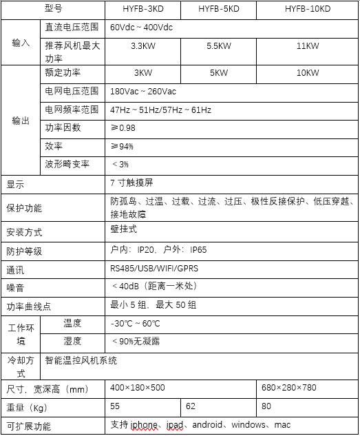 单相风机并网逆变器(图2)