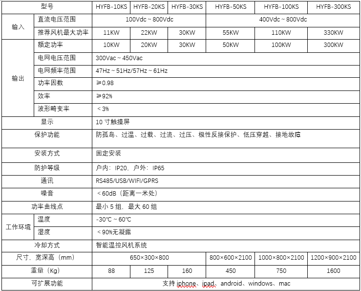 三相风机并网逆变器(图2)