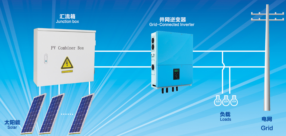 光伏并网逆变器常见的三种故障及解决(图1)