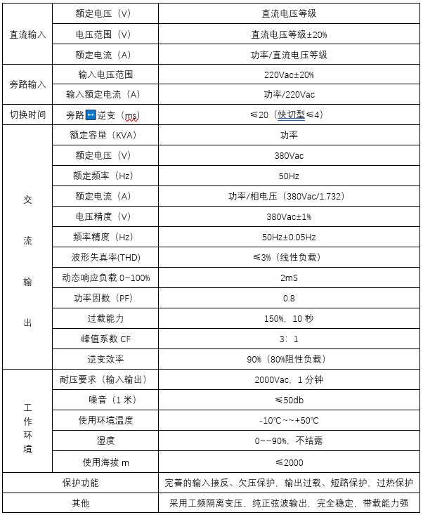 三相光伏离网逆变器(图2)