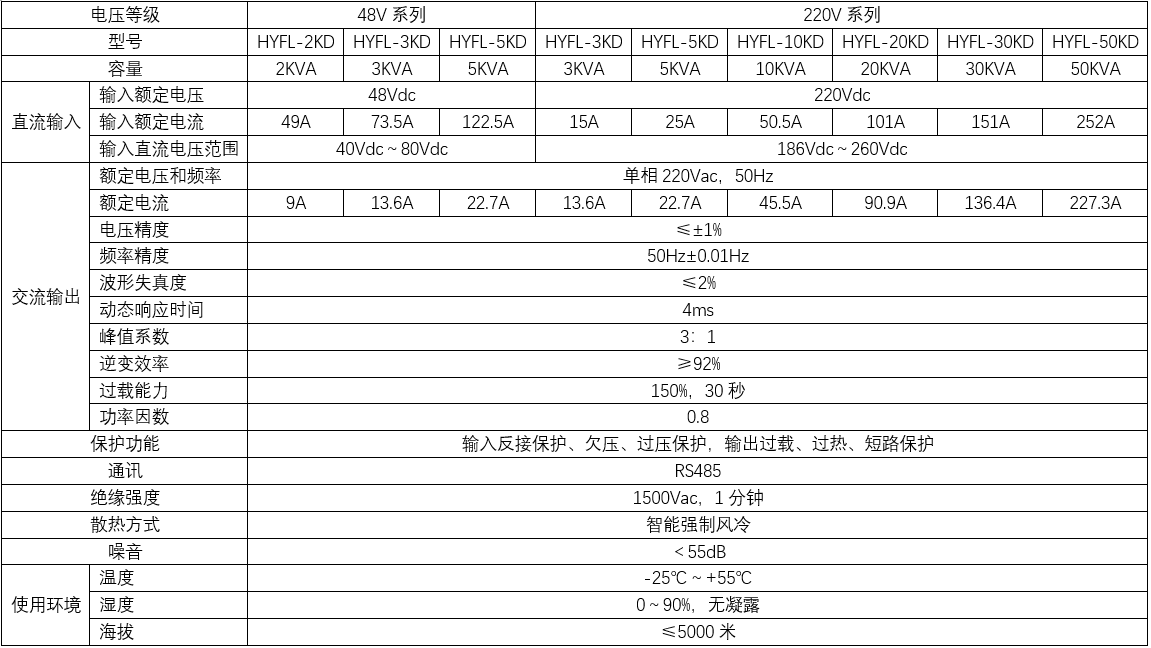 风力单相离网逆变器(图2)