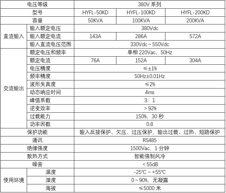 风力单相离网逆变器(图3)