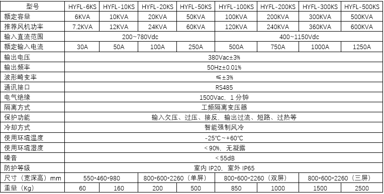 三相风力离网逆变器(图2)