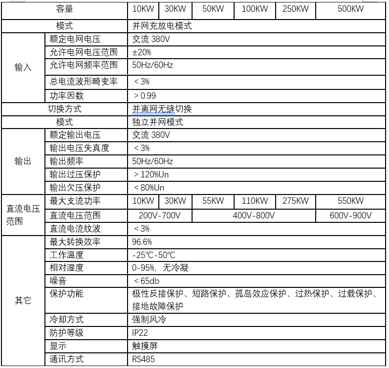 双向储能逆变器(图2)