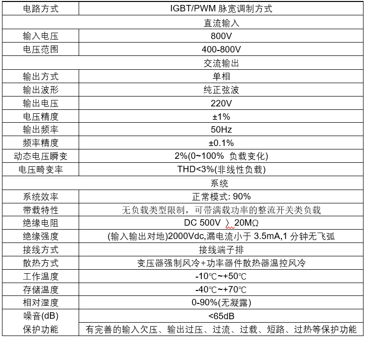 高速公路直流远端机(图2)