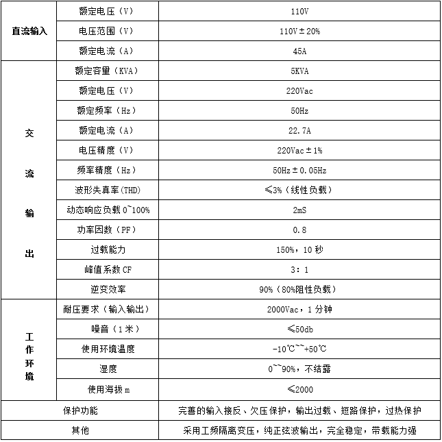 铁路机车正弦波逆变电源(图2)