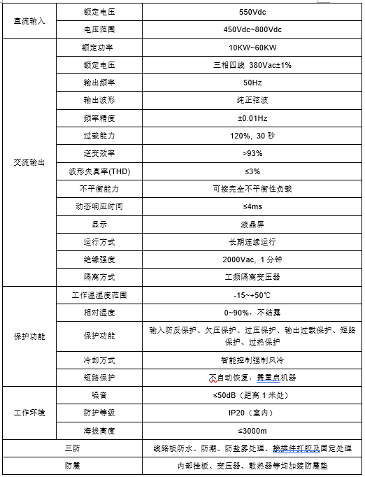 船用逆变器(图2)