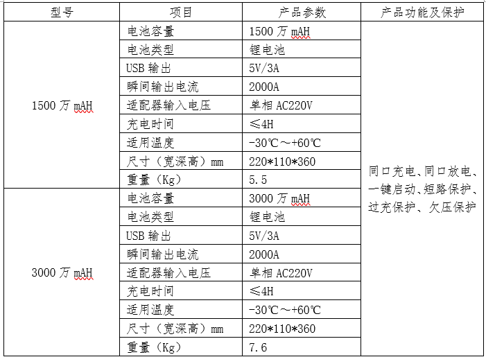 应急启动电源(图2)