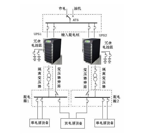 UPS电源参考安装示图