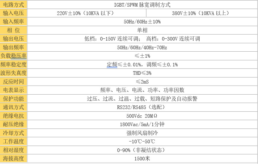 单相变频电源通用技术指标.jpg