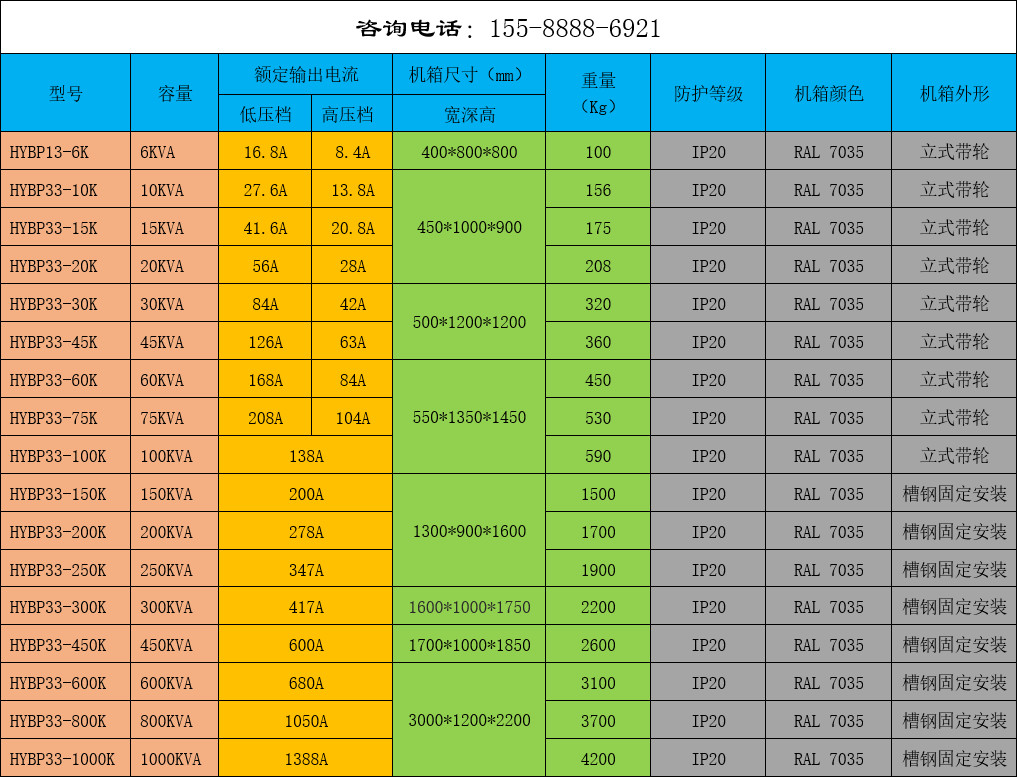 三相变频电源电流尺寸对照表.jpg