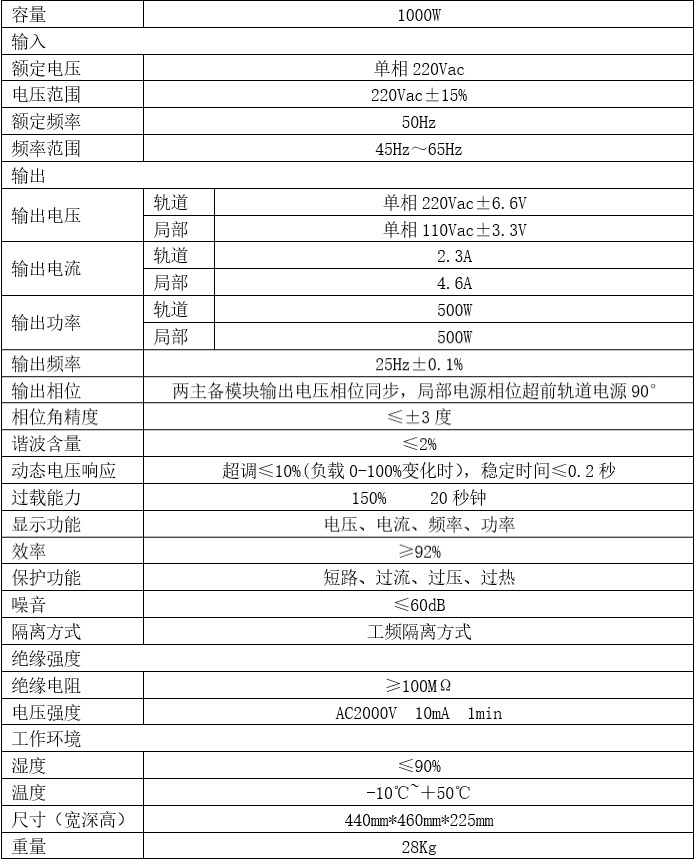 25Hz铁路电源技术参数表.jpg